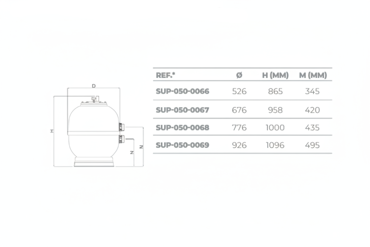 Filtro Laminado Superpool TE Lateral – Acabamento Gelcoat (D500 a D900)