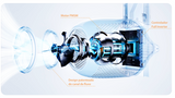 Sistema de Natação Contracorrente SwimJet P – Tecnologia InverTurbo Full Inverter