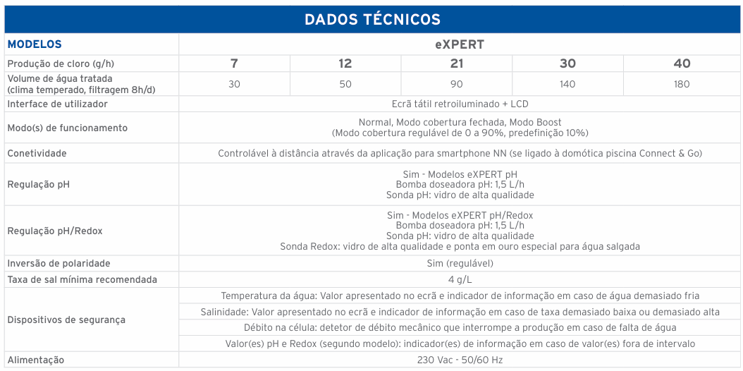 Eletrolisador de Sal eXPERT – Tratamento Inteligente e Automático (Até 180 m³)