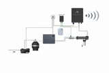 Clorador Salino Inteligente Fairland EcoEasy – Wi-Fi e Autolimpeza (Até 135 m³)