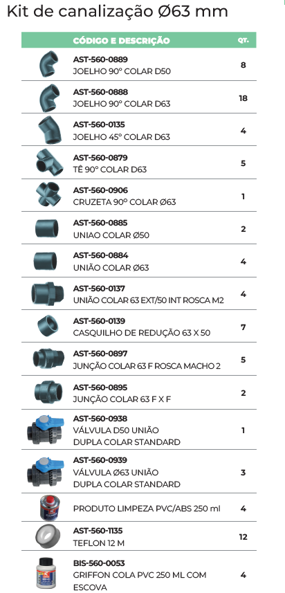 Kit de Canalização Misto Ø63mm/50mm