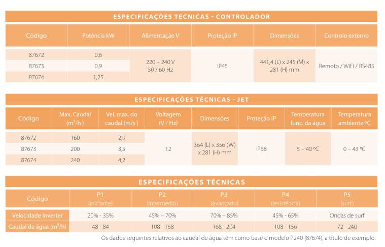 Sistema de Natação Contracorrente SwimJet P – Tecnologia InverTurbo Full Inverter