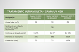 Sistema de Tratamento UV-C Bio-UV Gama NEO – Desinfeção Pura sem Cloro