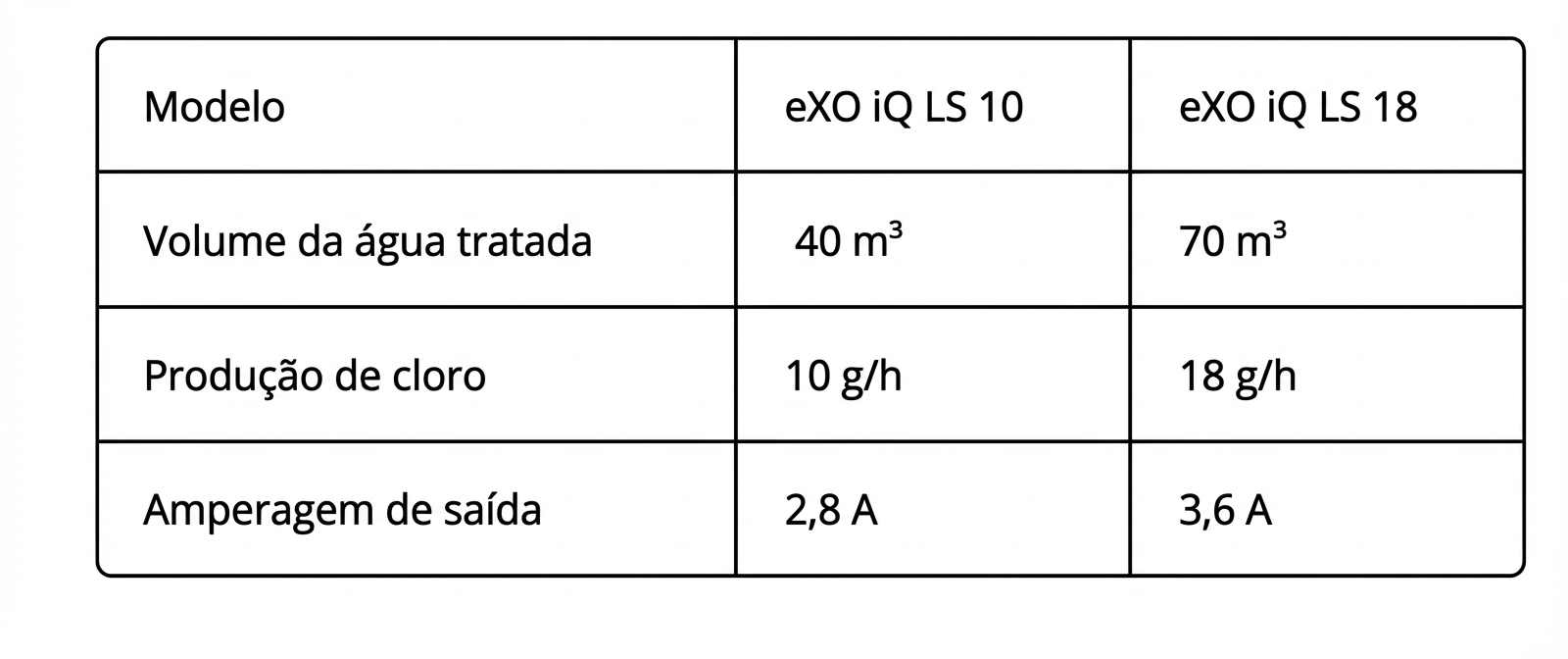 Clorador Salino Zodiac eXO® iQ LS