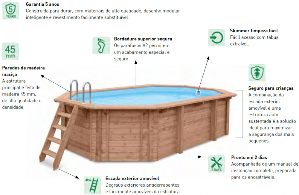 Piscina de Madera Abatec Sea Breeze 5,5m – Kit Completo en Pino Escandinavo