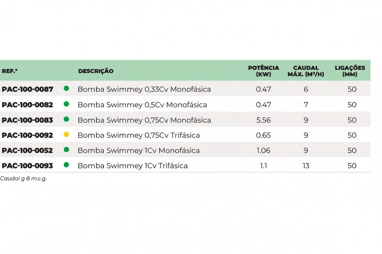 Bomba Pentair Swimmey – Fiabilidade Plug & Play com 3 Anos de Garantia