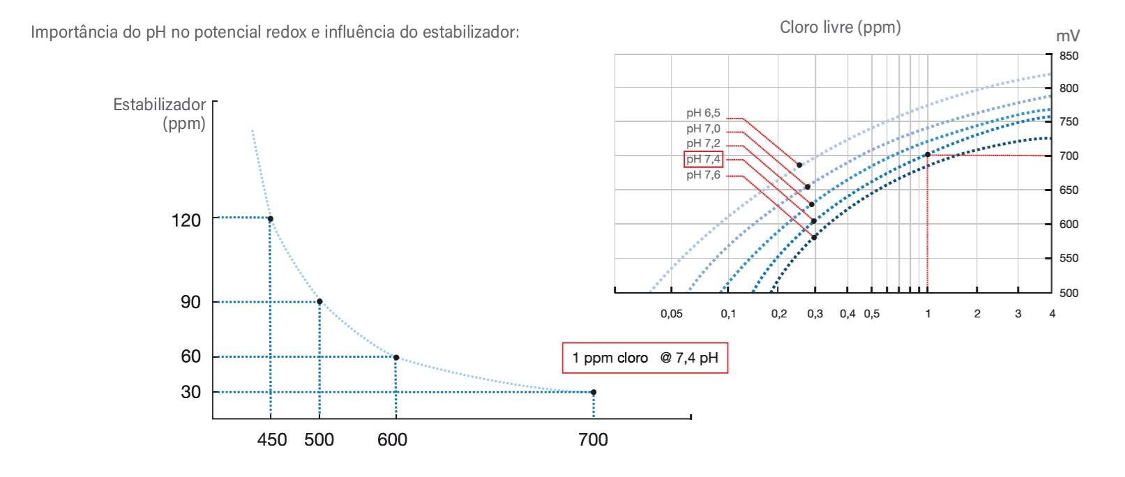 Zodiac pH Expert – Regulador automático de pH para piscinas