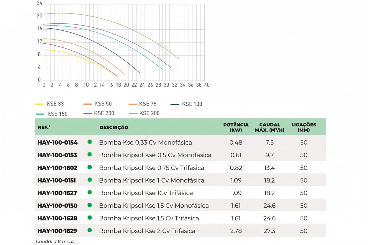 Bomba Kripsol KSE – Alta Performance Silenciosa e Resistente a Água Salgada