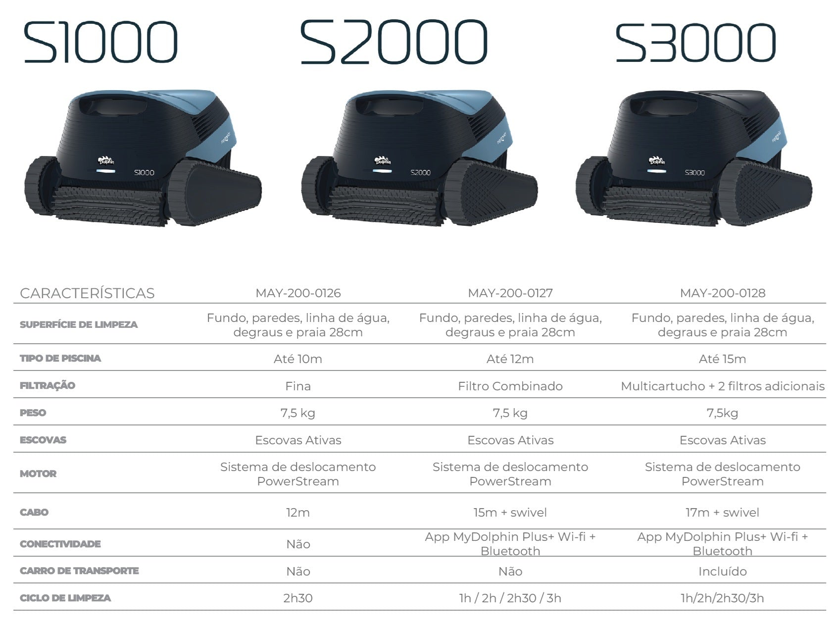 Robot Aspirador Piscina Série S da Maytronics:  S1000, S2000 e S3000 – Agilidade e Limpeza Profunda
