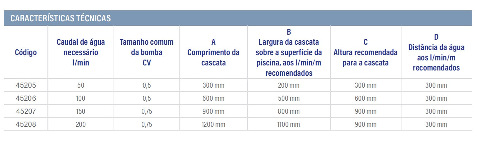Cascata Silkflow AstralPool em ABS – Efeito Cortina de Seda (300mm a 1200mm)