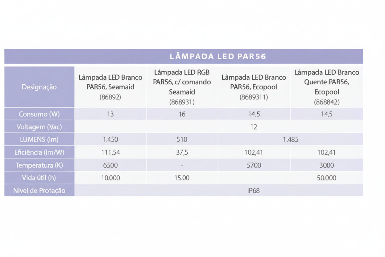 Gama de Lâmpadas LED Seamaild e Ecopool para Piscina – Alta Performance, Eficiência e Estanquicidade Garantida