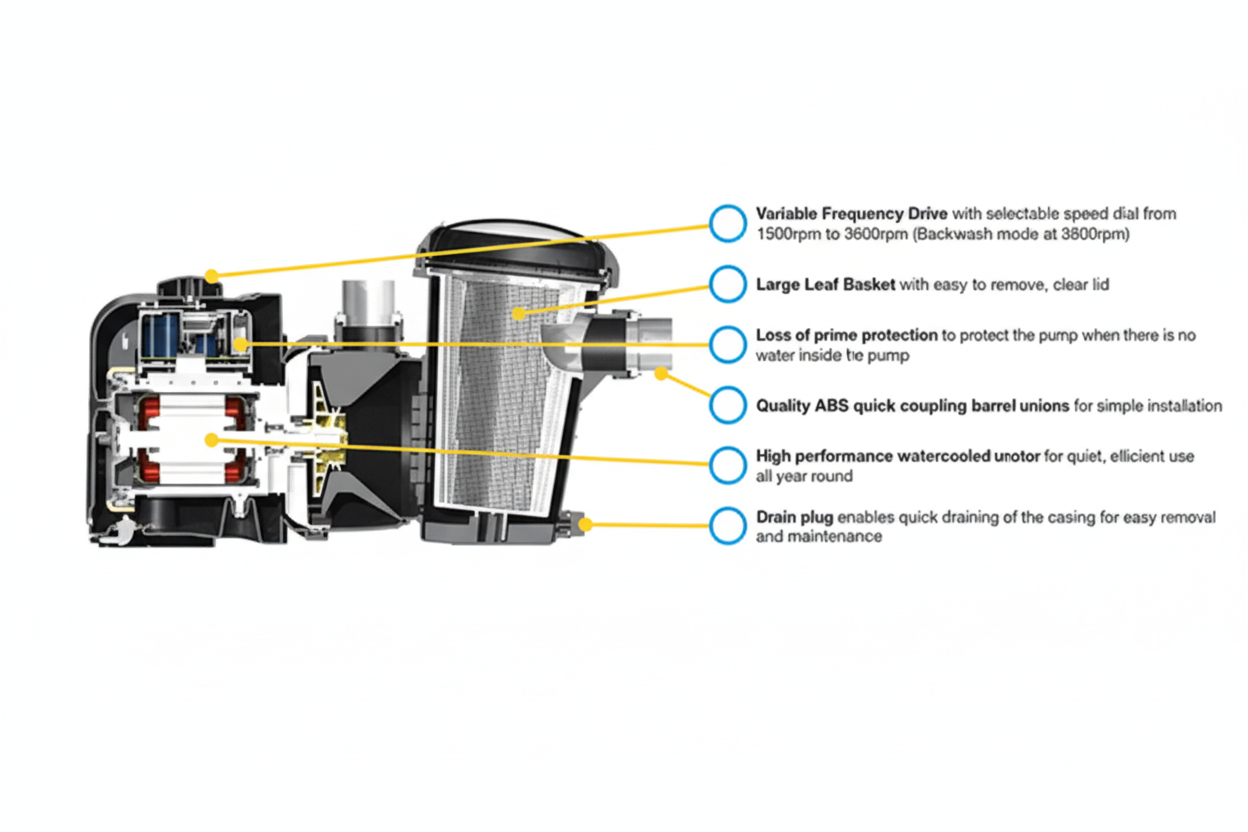 Bomba Davey Silensor Pro VSD – Ultra Silenciosa com Refrigeração a Água e 4.5L de Pré-filtro