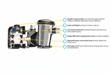 Bomba Davey Silensor Pro VSD – Ultra Silenciosa com Refrigeração a Água e 4.5L de Pré-filtro