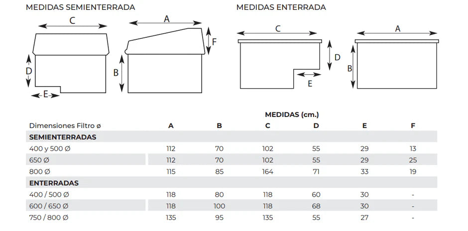 Caseta Montada, Enterrada  Alasca