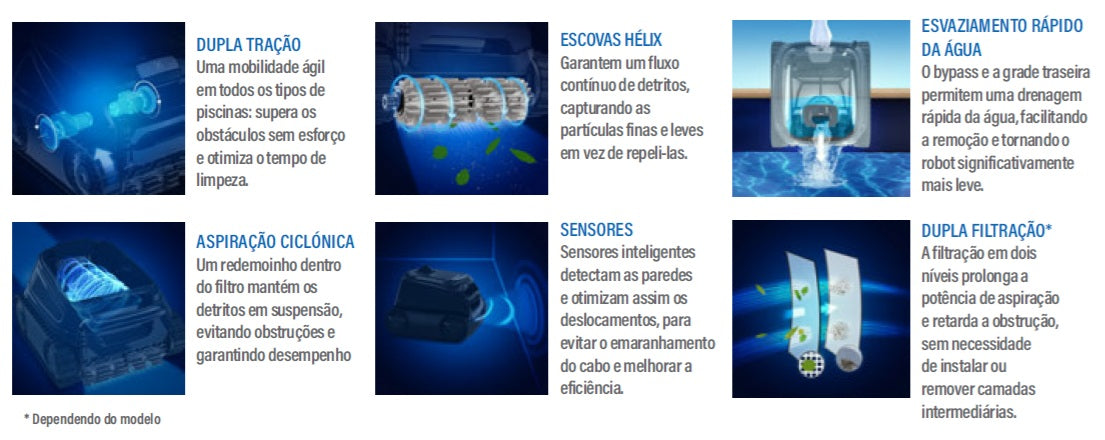 Robot Aspirador Zodiac CNX 50 iQ - Aspiração Ciclónica e Controlo Wi-Fi
