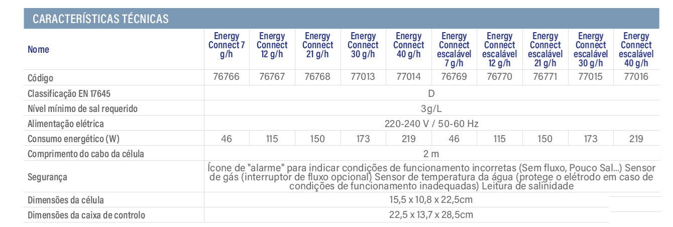 Energy Connect Escalável – Eletrólise de Sal com Automação Expansível