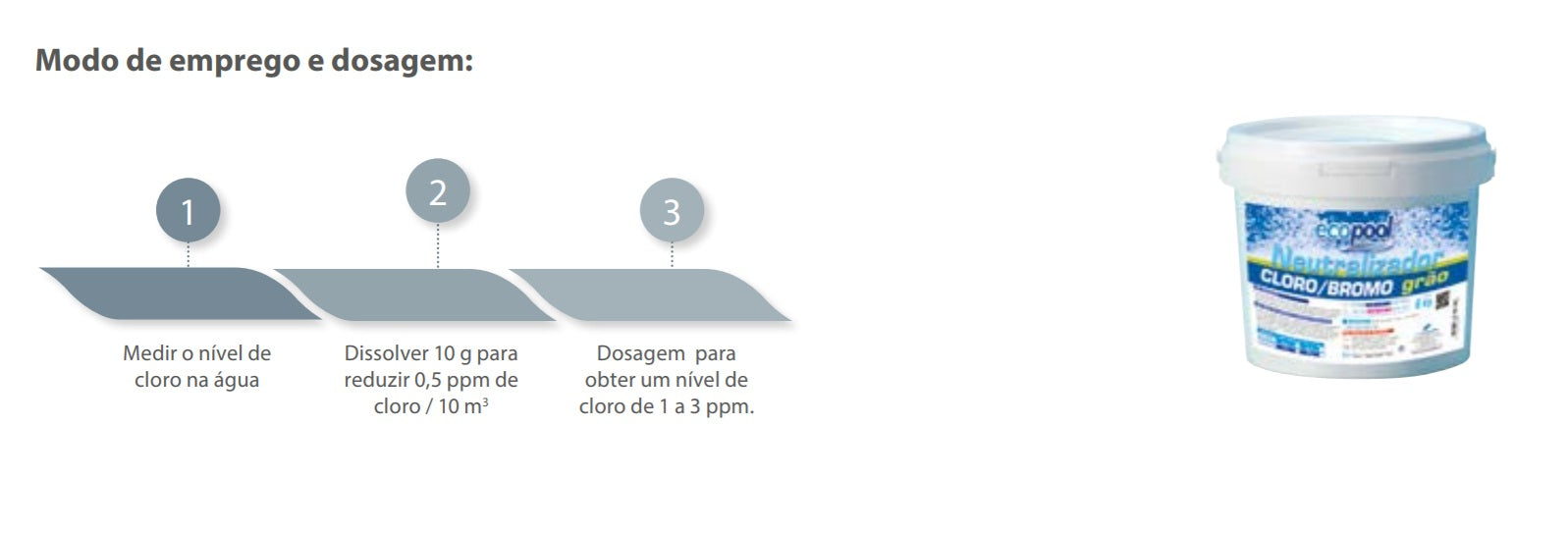 Neutralizador de Cloro e Bromo ECOPOOL – Redutor de Residuais para Uso Seguro