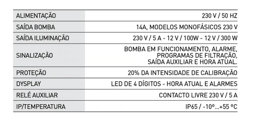 Quadro Elétrico H-Power Hayward Monofásico – Controlo Inteligente de Filtração e Iluminação