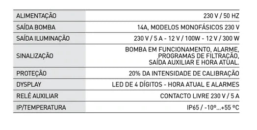 Quadro Elétrico Hayward H-POWER CONNECT – Controlo via Bluetooth e Proteção Inteligente