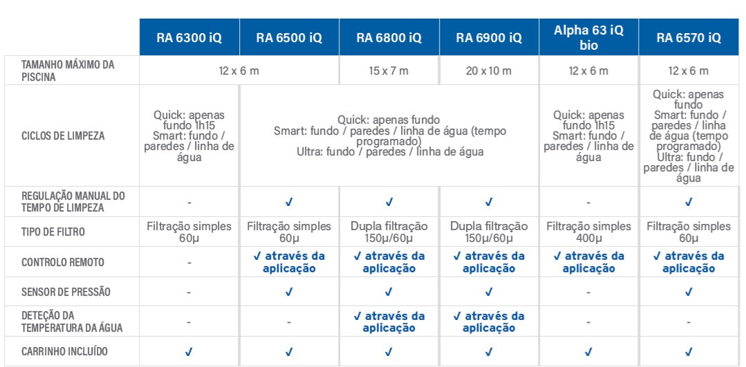 Robot de limpeza RA 6800 IQ Zodiac - limpeza de fundos, paredes e linha de água ultra inteligente