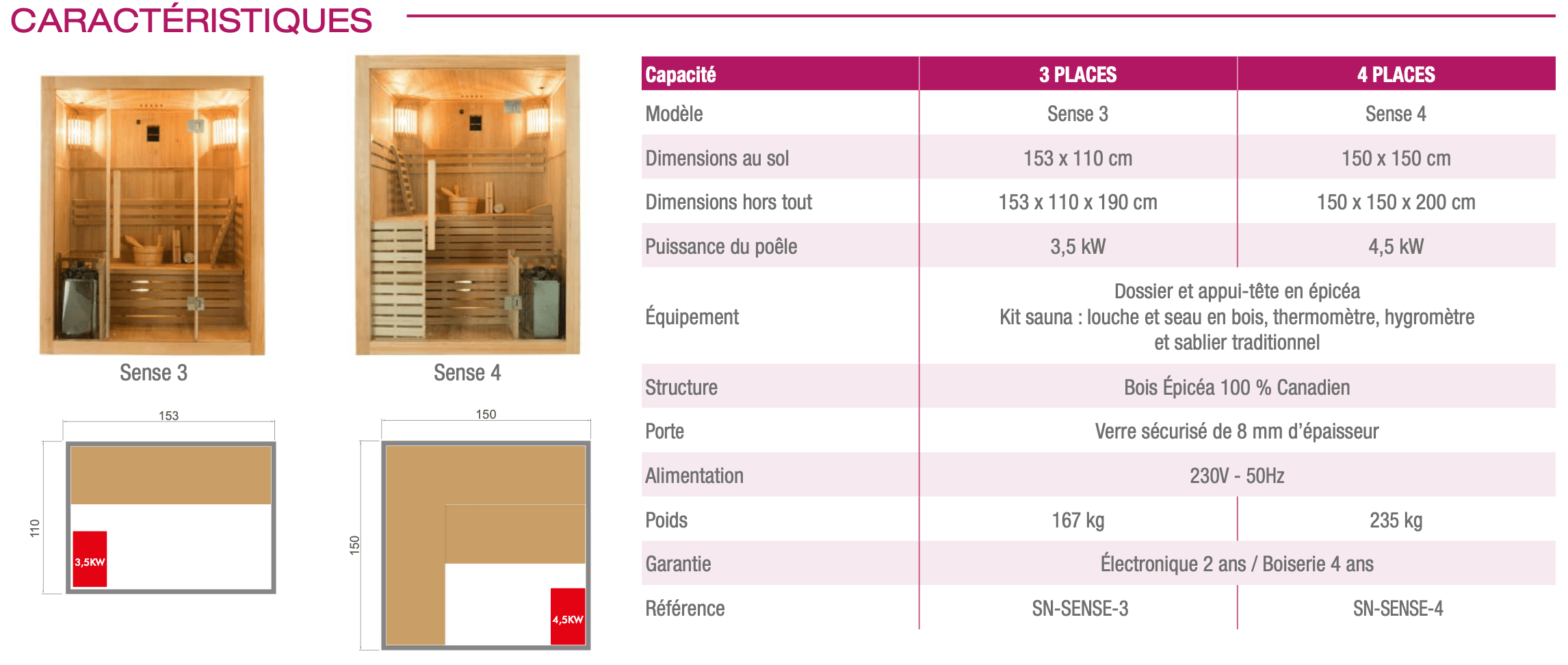 Sauna interior tradicional SENSE 3 – 3,5 kW – 3 lugares
