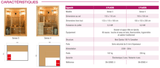 Sauna interior tradicional SENSE 3 – 3,5 kW – 3 lugares
