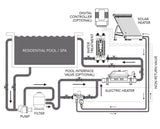 Sistema de Aquecimento Solar Thermecro – Alta Eficiência (92% de Conversão) | Piscinas e Spas